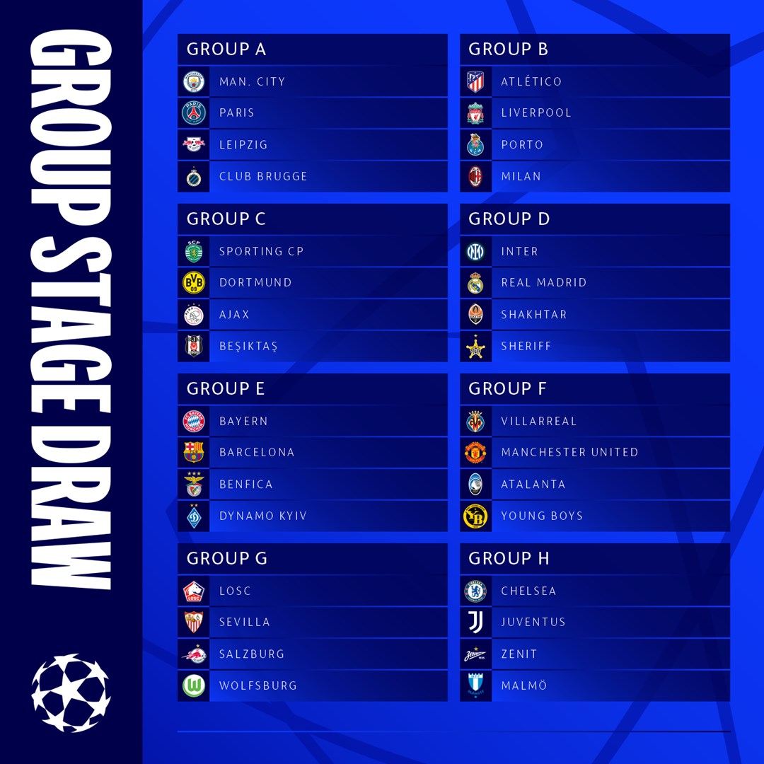 Champions League 2021/2022: Cruces y fechas de la fase de grupos